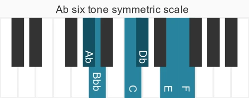 Piano scale for Ab six tone symmetric